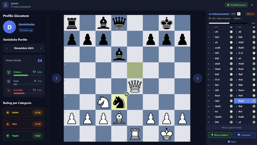 Schermata analisi partita — Master Chess